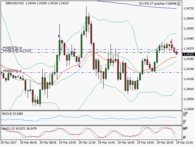 signal trading long