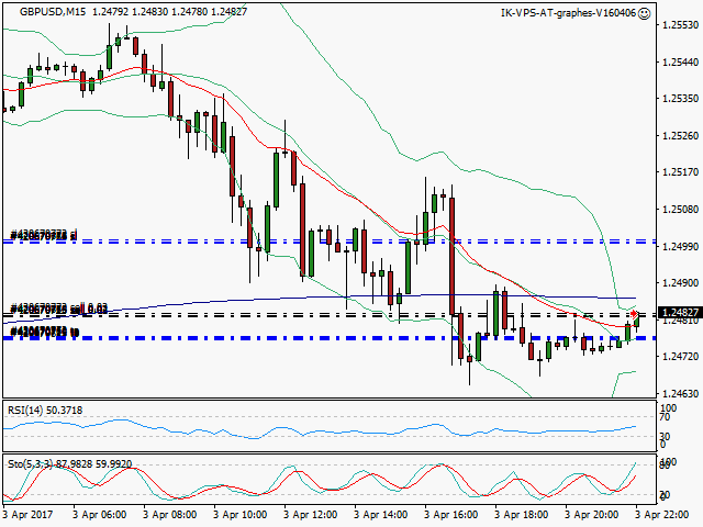 signal trading short