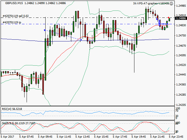 signal trading short
