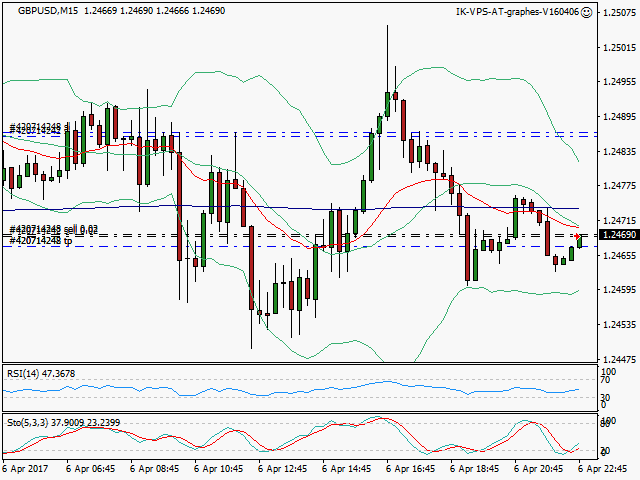 signal trading short