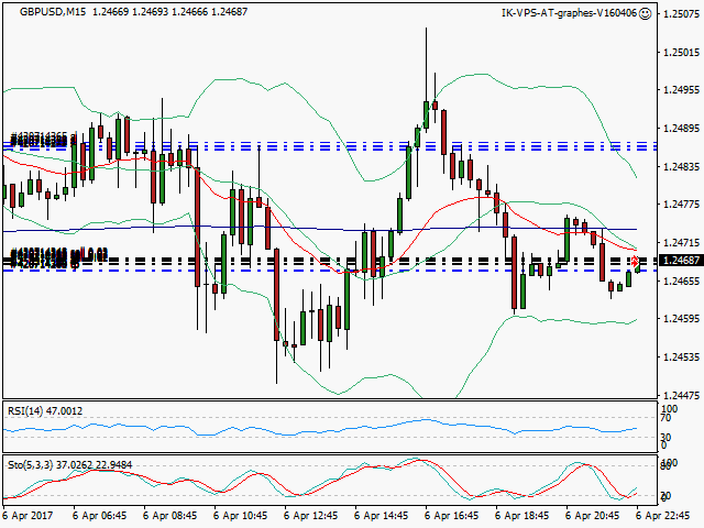 signal trading short