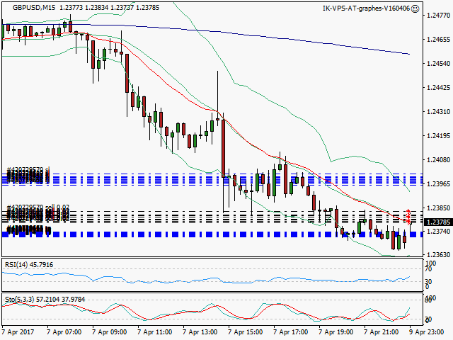 signal trading short