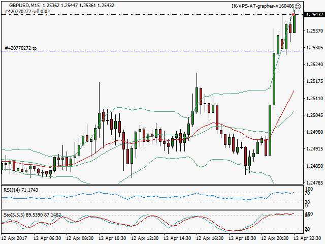 signal trading short