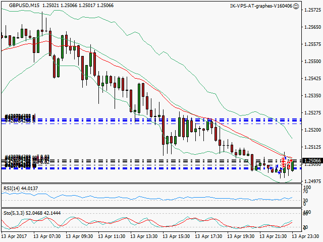 signal trading short