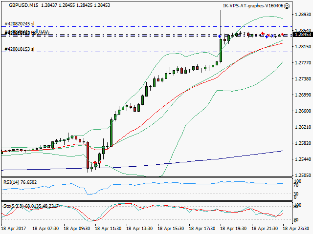 signal trading short