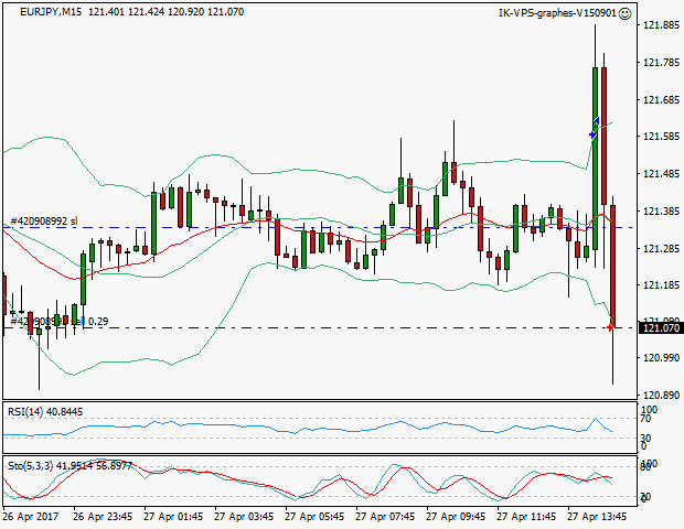 signal trading short
