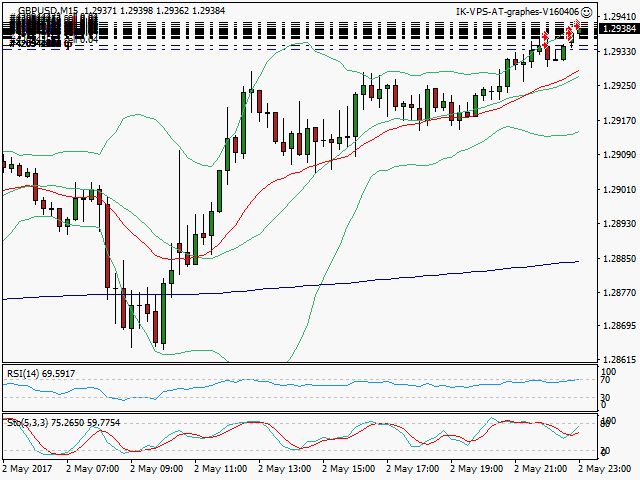 signal trading short