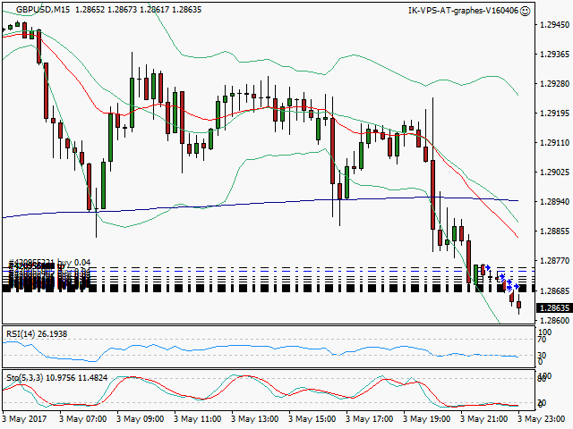 signal trading long