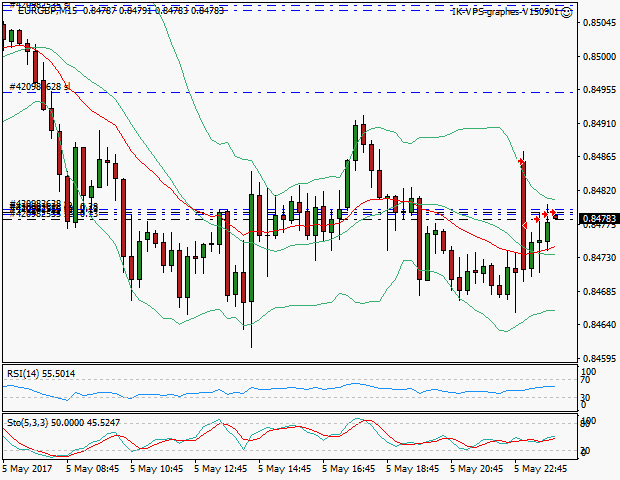 signal trading short