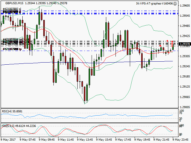 signal trading short