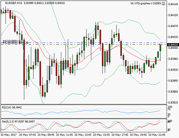 signal trading short