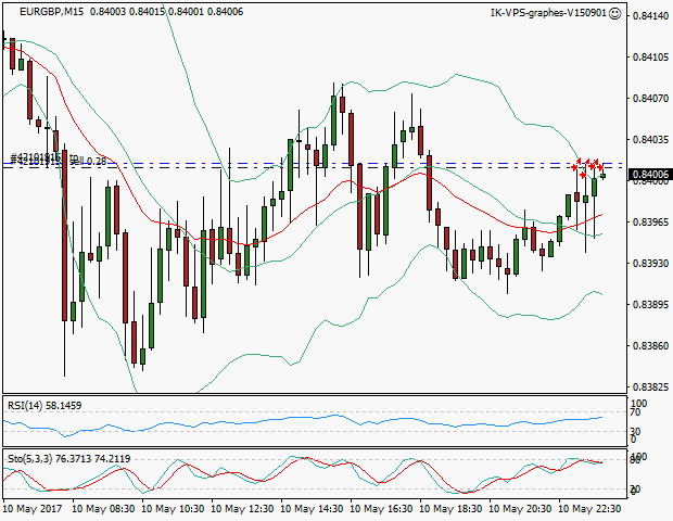 signal trading short