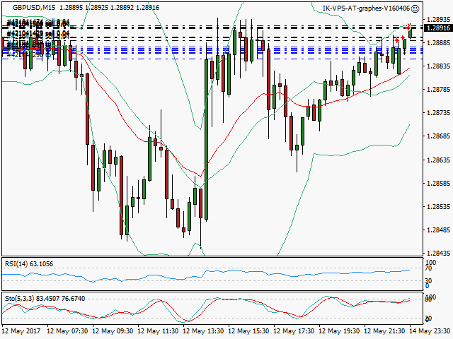 signal trading short