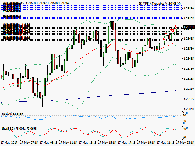 signal trading short