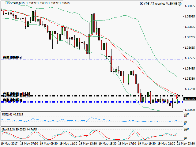 signal trading short