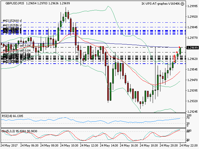 signal trading short