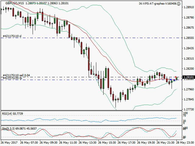 signal trading short