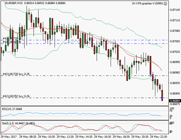 signal trading long
