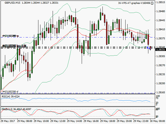 signal trading long