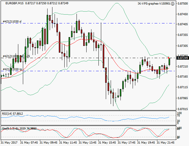signal trading short