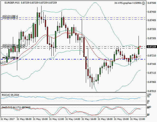 signal trading short