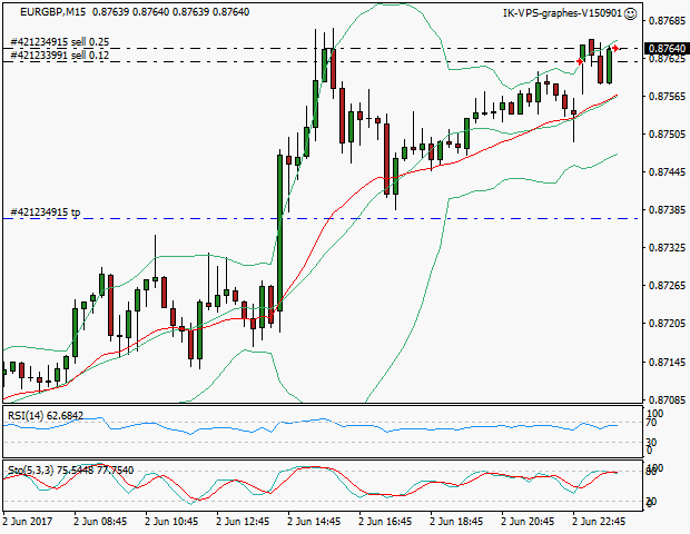 signal trading short