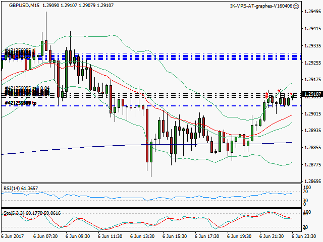 signal trading short