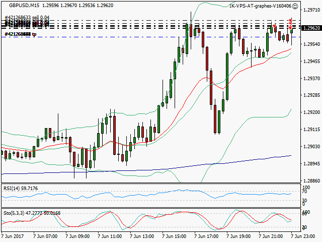 signal trading short