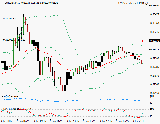 signal trading short