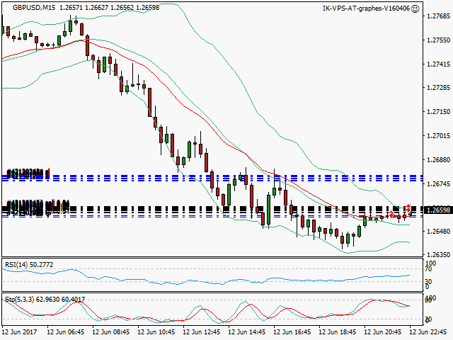 signal trading short