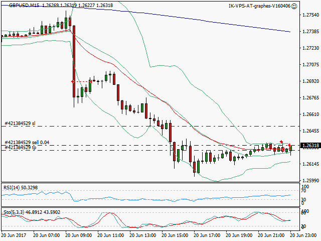signal trading short
