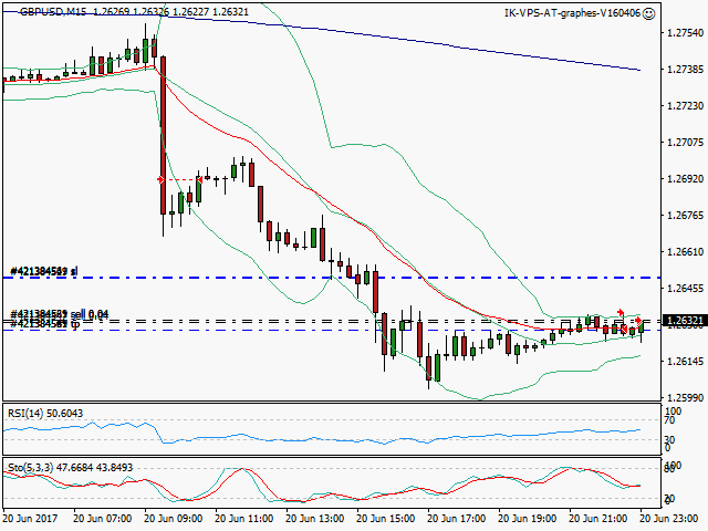signal trading short