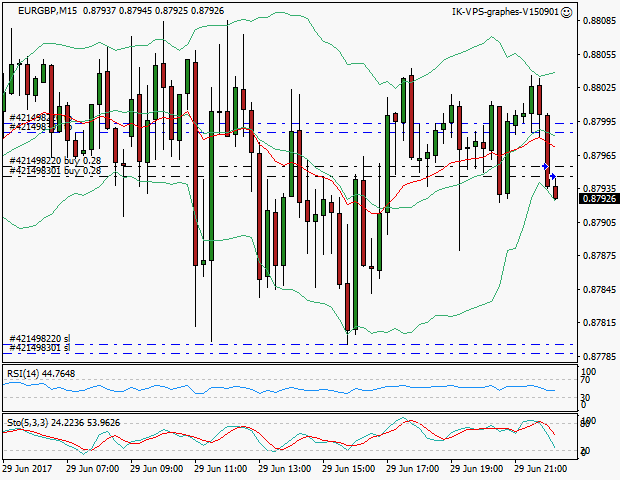 signal trading long