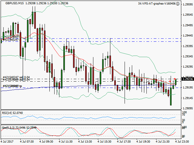 signal trading short