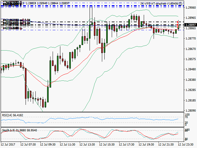 signal trading short