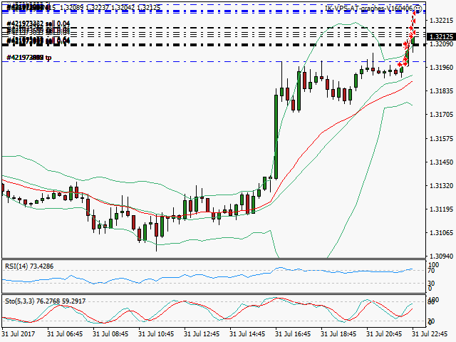signal trading short