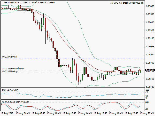 signal trading short
