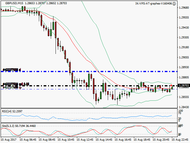 signal trading short