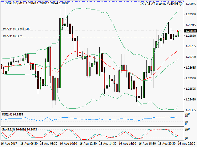 signal trading short