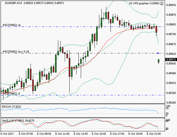 signal trading long