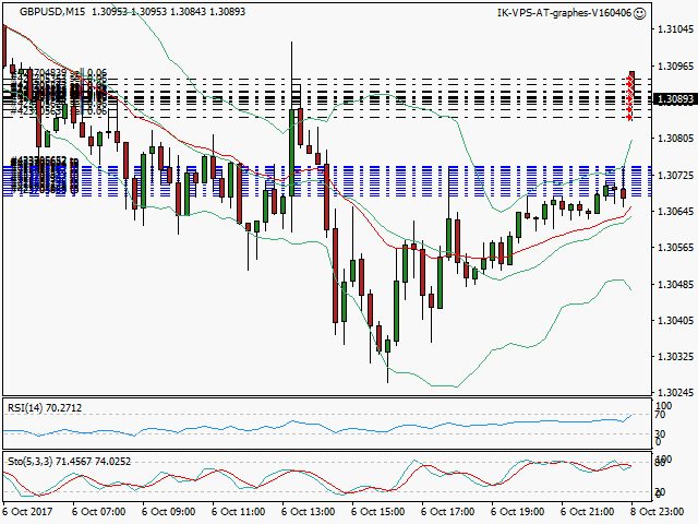 signal trading short