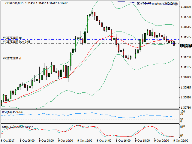signal trading long
