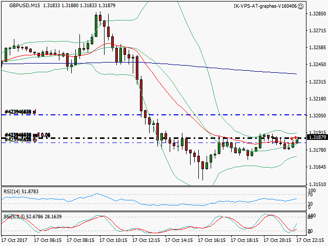 signal trading short