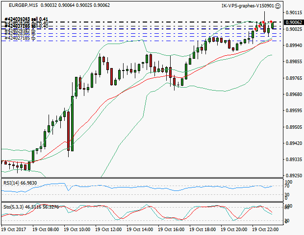 signal trading short