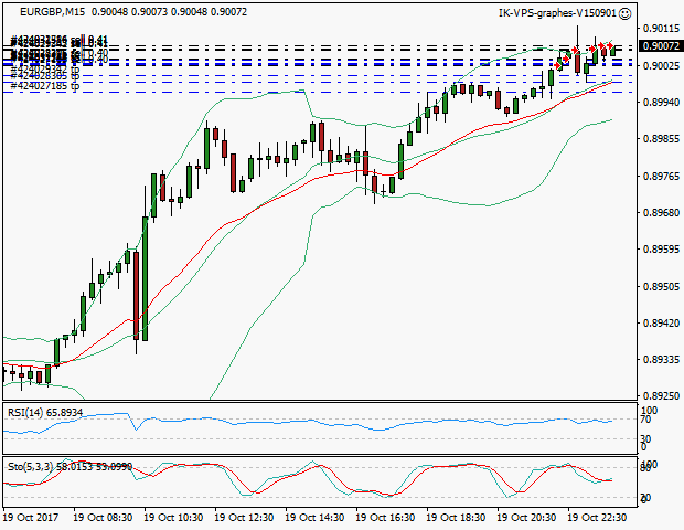 signal trading short