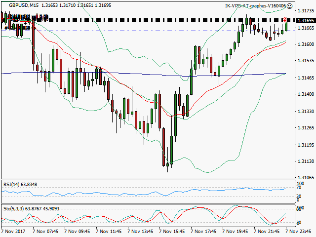 signal trading short
