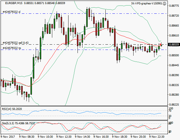 signal trading short
