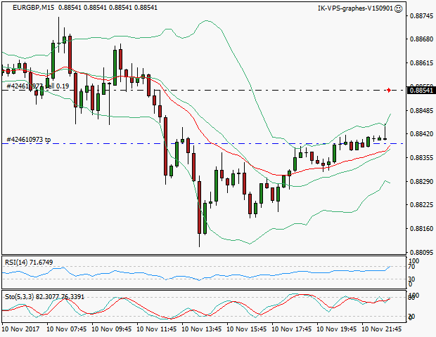 signal trading short