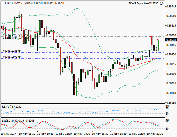 signal trading short