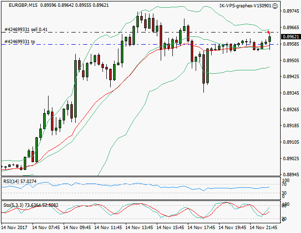 signal trading short